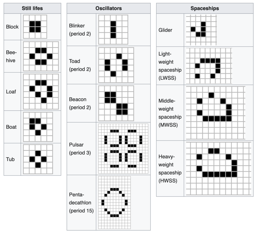 Patterns